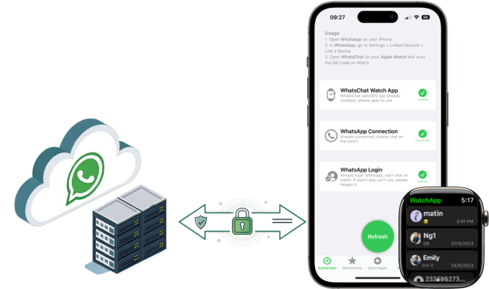whatsapp data encrypted and saved on local device, never upload to server, data security is the top priority
